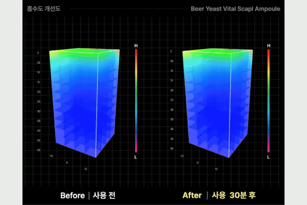 [5종임상완료/4주탈모케어] 애쉬로렌 맥주효모 바이탈 스칼프 앰플 100ml 상세페이지 36